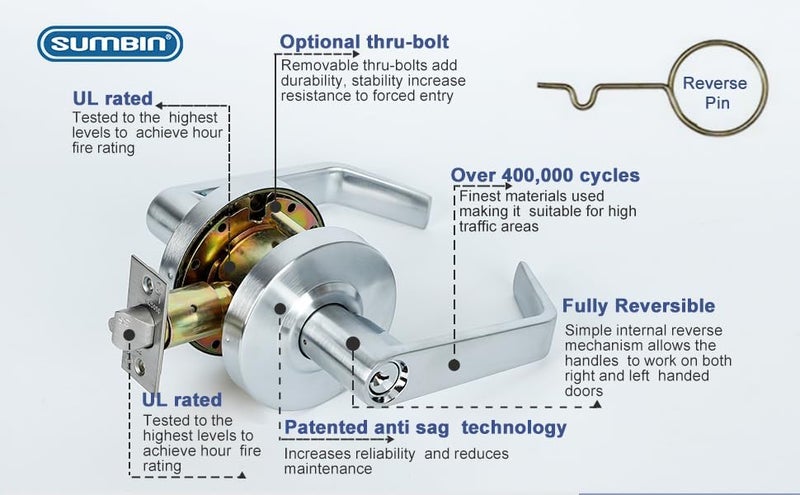 SUMBIN Grade 2 Commercial Heavy Duty Passage Door Lever Lockset, ADA, Satin Chrome Finish 2PCS - Image 5